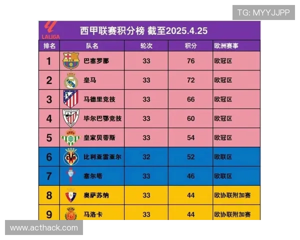 巴萨财政问题仍在持续,对球队引援与长期竞争力产生影响 巴萨财政问题仍在持续,对球队引援与长期竞争力产生影响