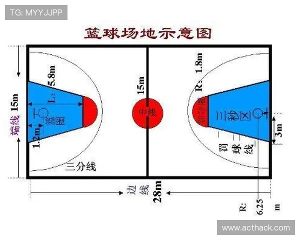 国际篮球联赛为何存在三秒规则差异？解读全球统一趋势