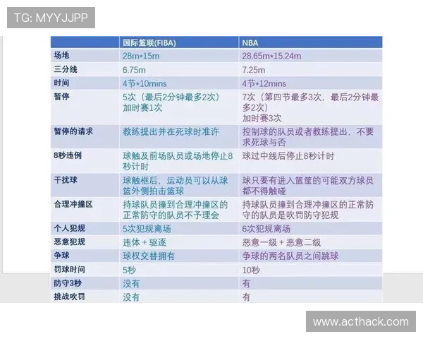 深度解析FIBA和NBA规则区别的判定机制